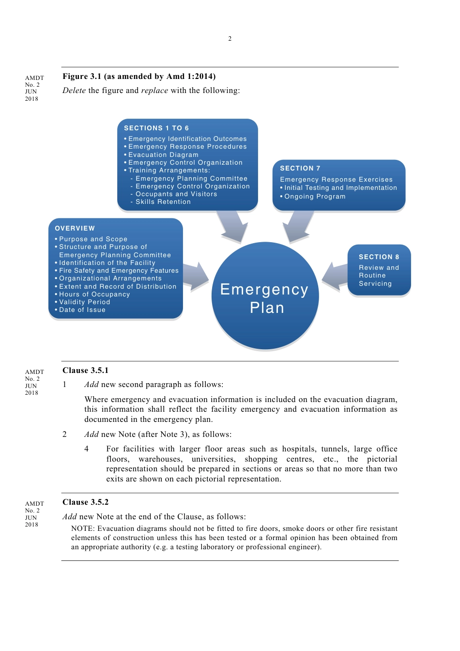 AS 3745-2010 amd2-2018.pdf_第2页