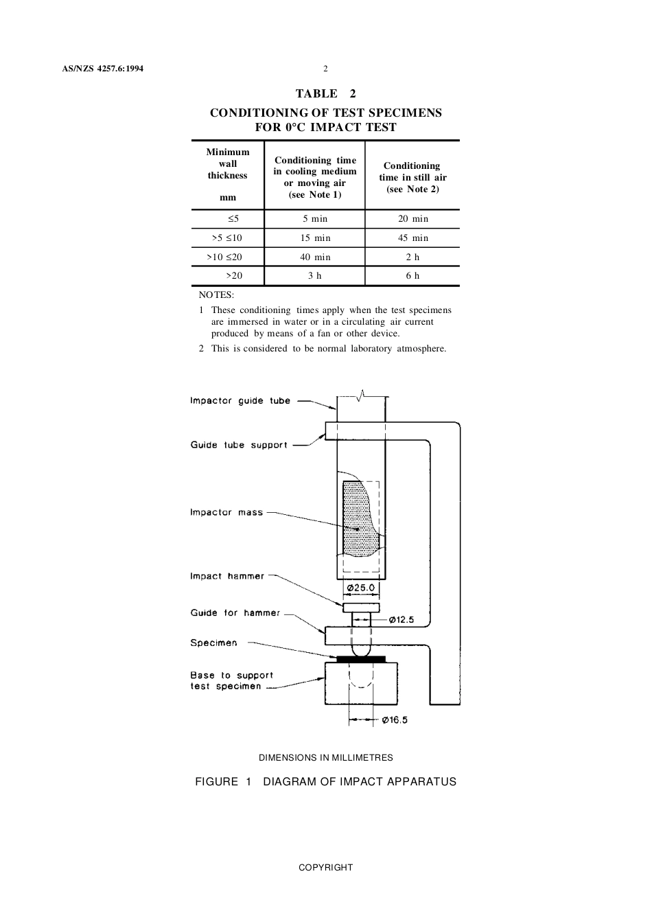 AS NZS 4257.6-1994 + amd1-1995.pdf_第2页