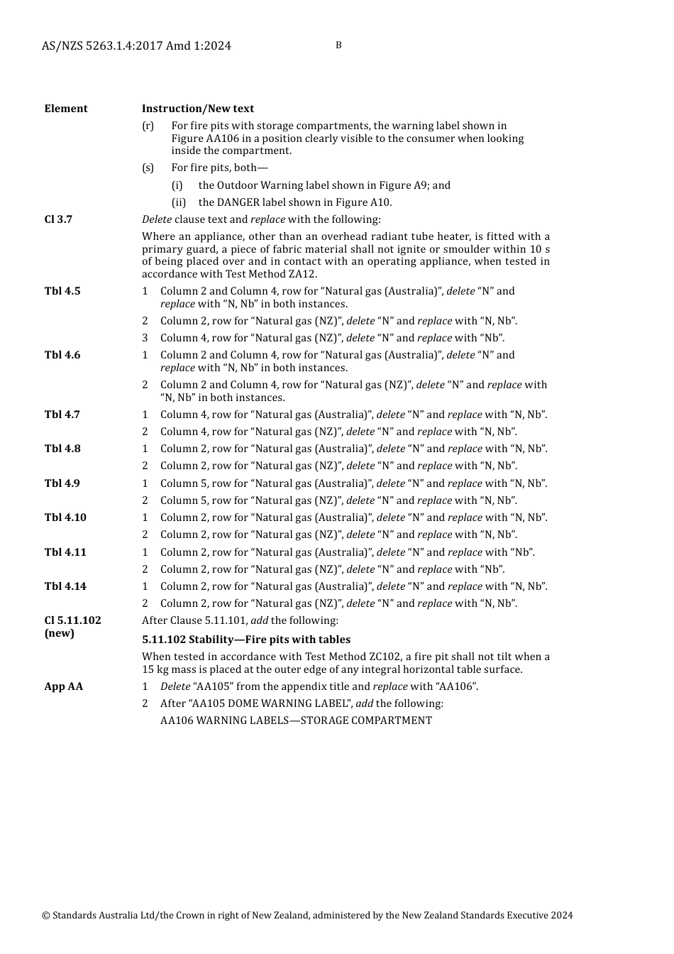 AS NZS 5263.1.4-2017 amd1-2024.pdf_第2页