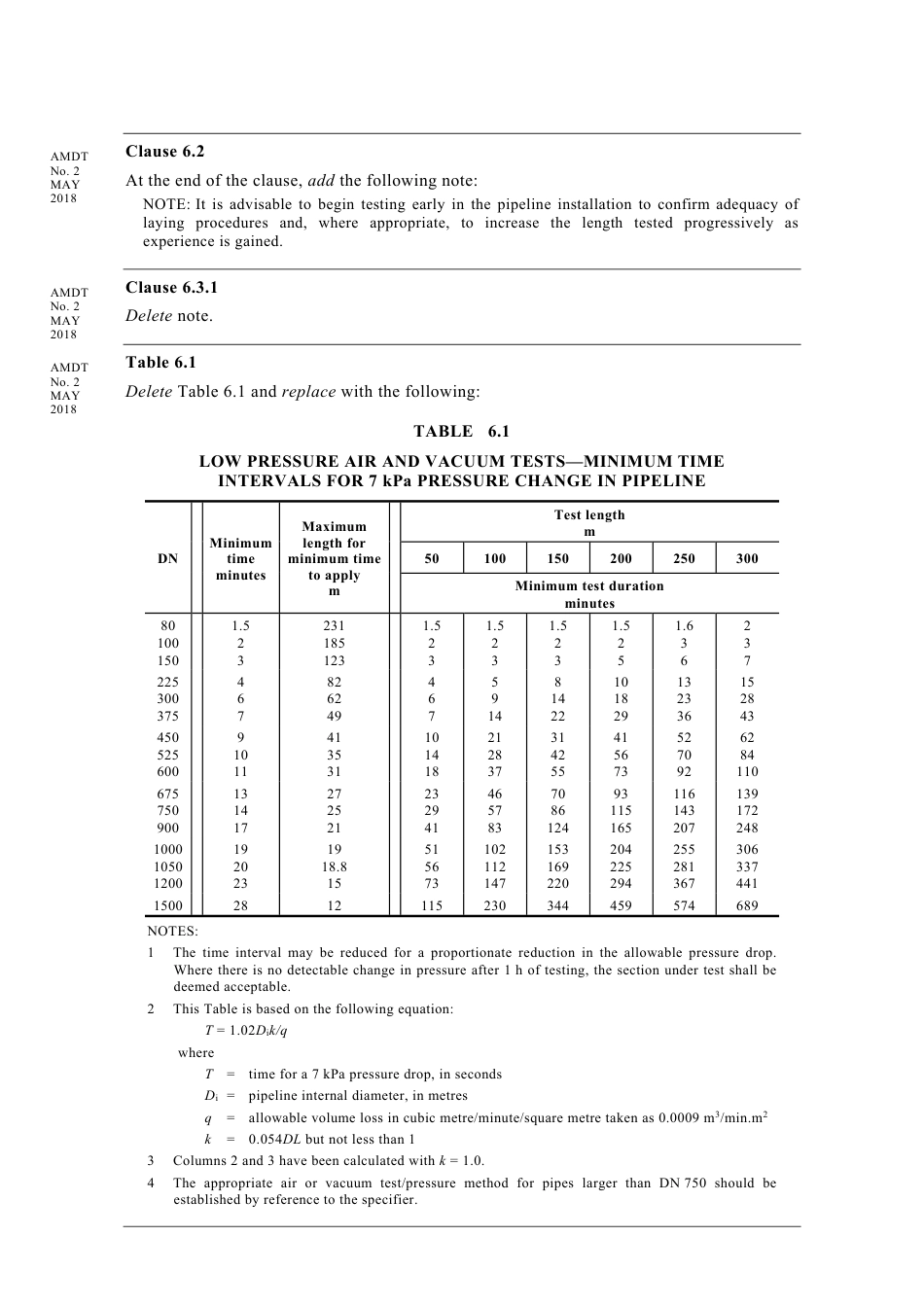 AS NZS 2566.2-2002 amd2-2018.pdf_第2页