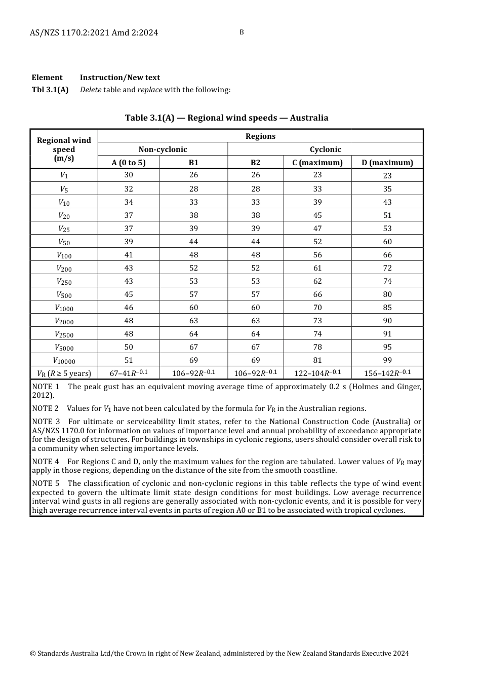 AS NZS 1170.2-2021 amd2-2024.pdf_第2页