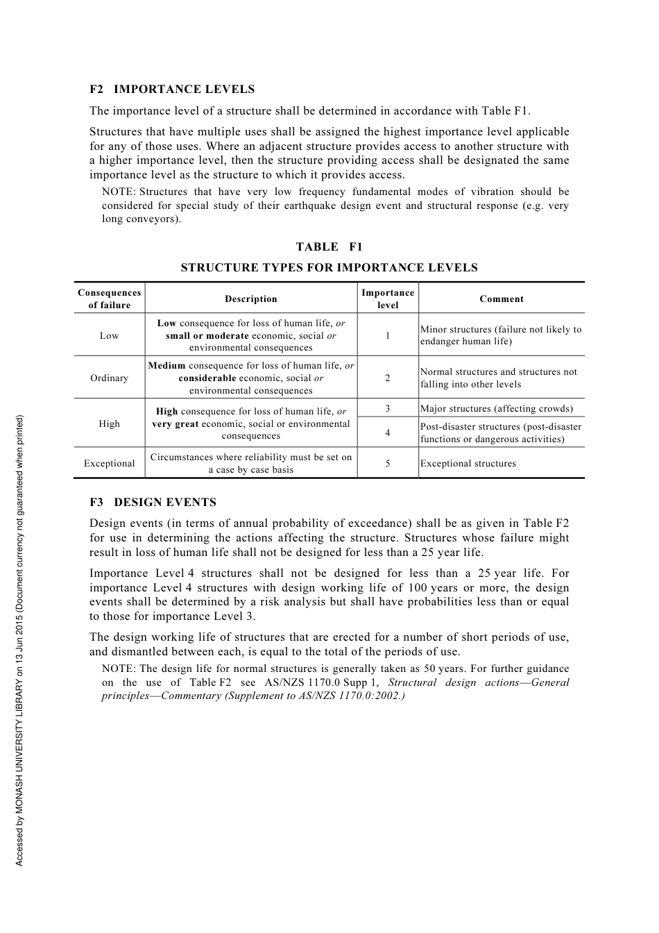 AS NZS 1170.0-2002 amd5-2011.pdf_第2页