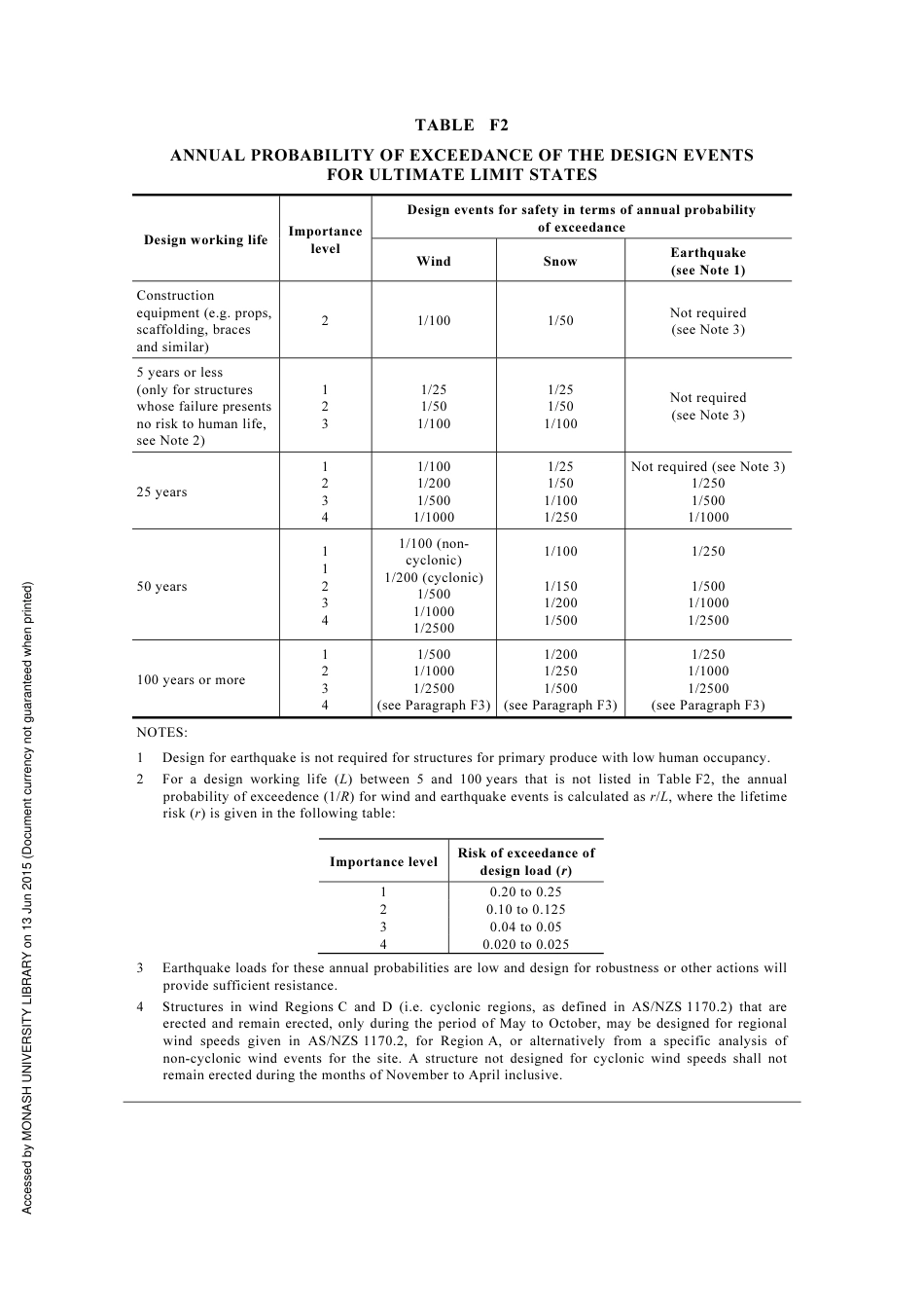 AS NZS 1170.0-2002 amd5-2011.pdf_第3页