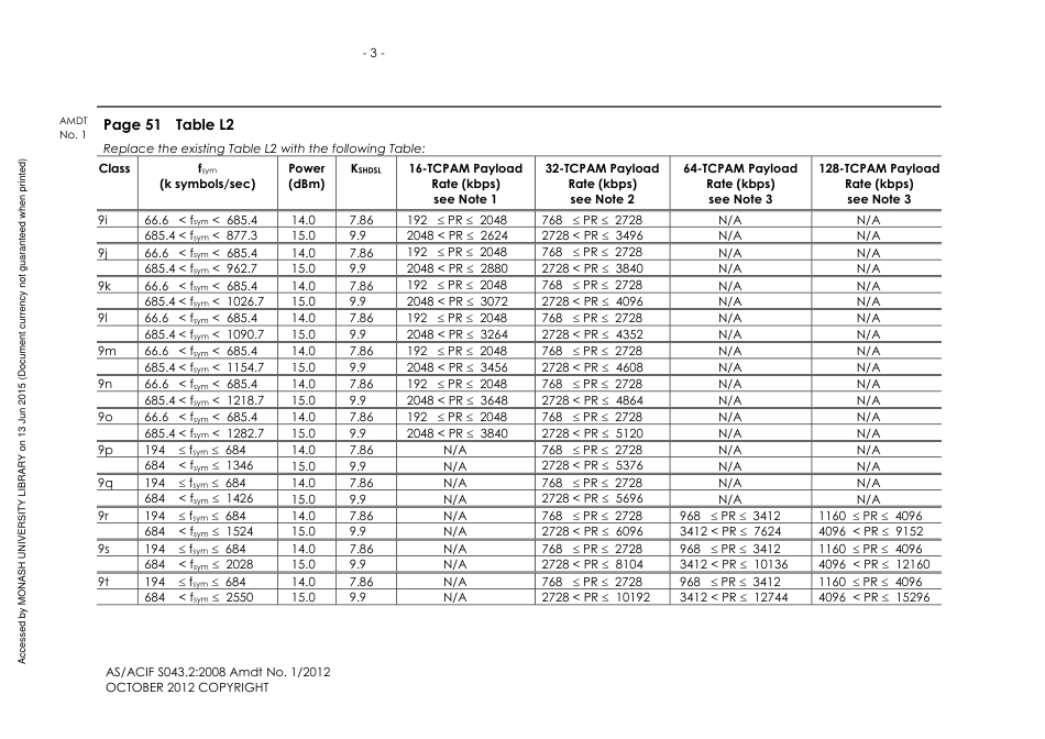 AS ACIF S043.2-2008 amd1-2012.pdf_第3页