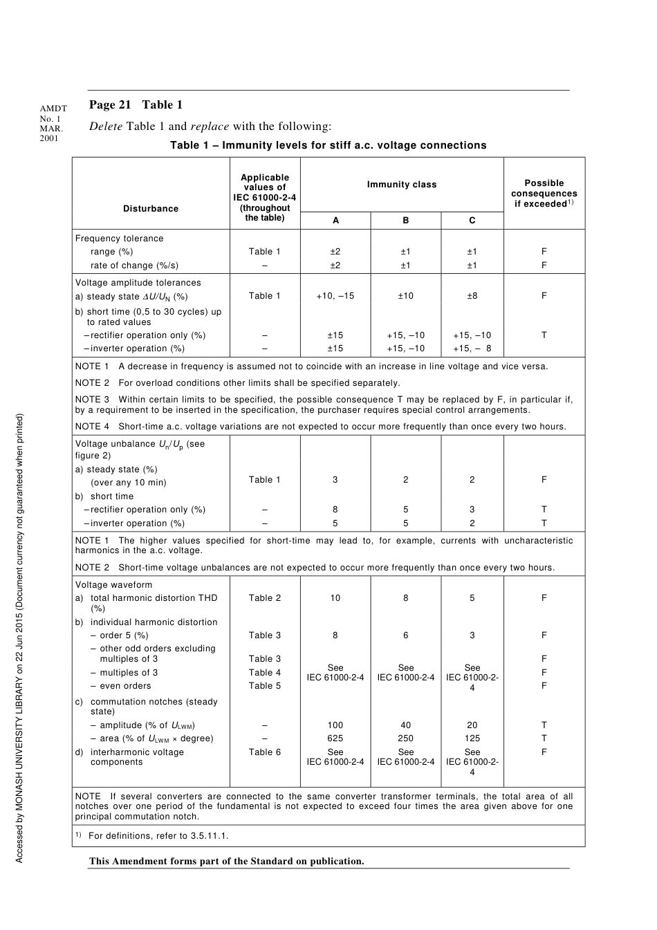 AS 60146.2-2001 amd1-2001.pdf_第2页