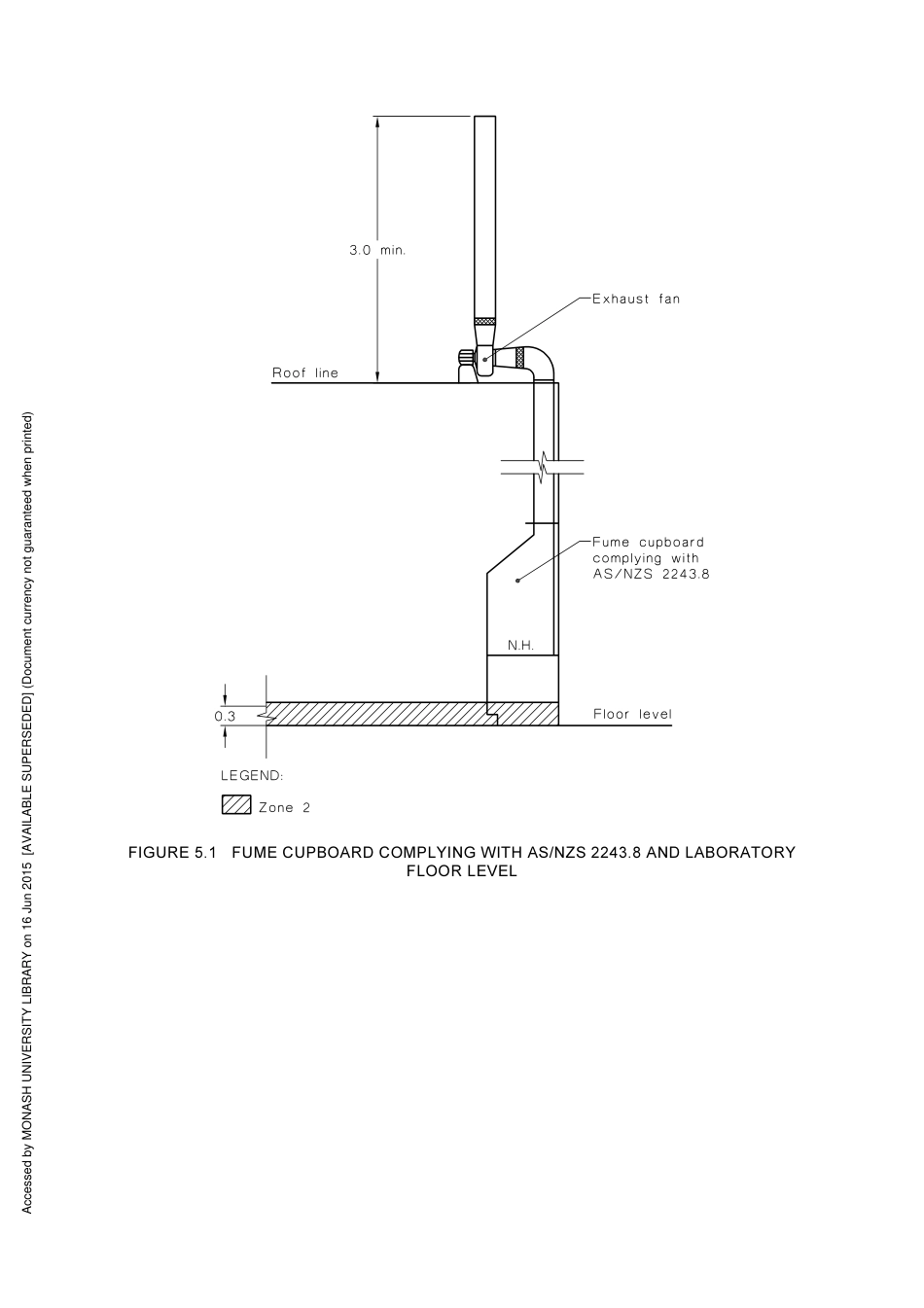 AS NZS 2430.3.6-2004 amd1-2007.pdf_第2页