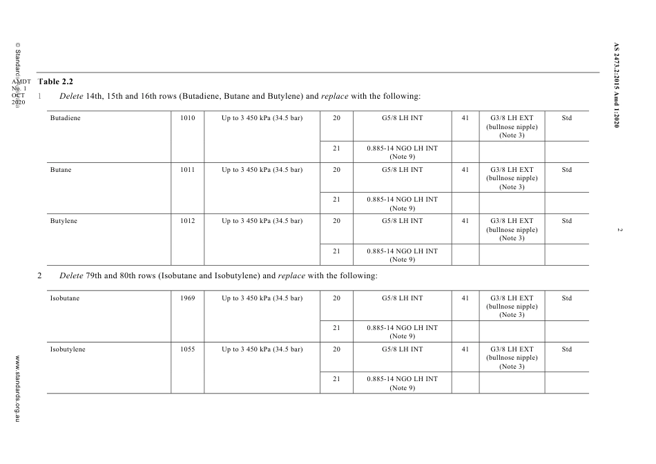 AS 2473.2-2015 amd1-2020.pdf_第2页