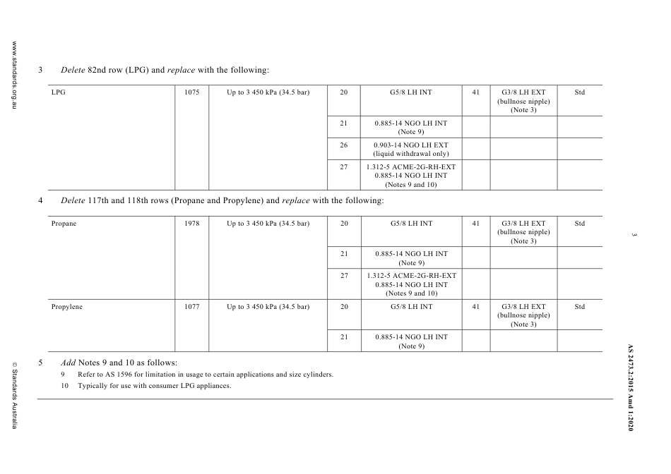 AS 2473.2-2015 amd1-2020.pdf_第3页