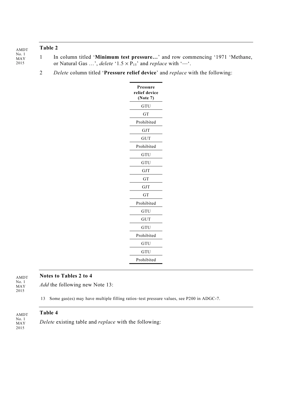 AS 2030.5-2009 amd1-2015.pdf_第3页