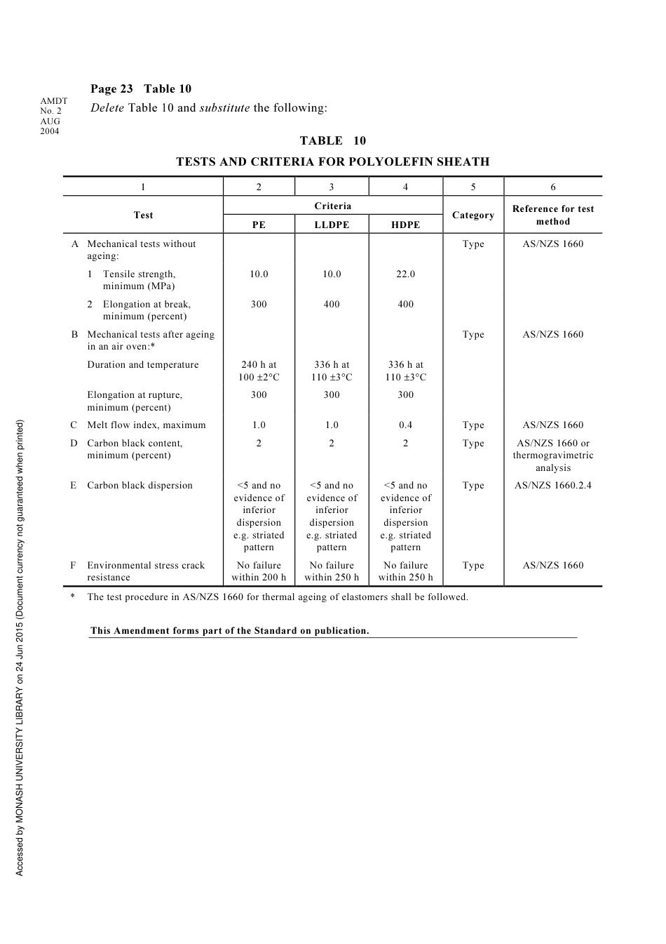 AS NZS 3808-2000 amd2-2004.pdf_第2页