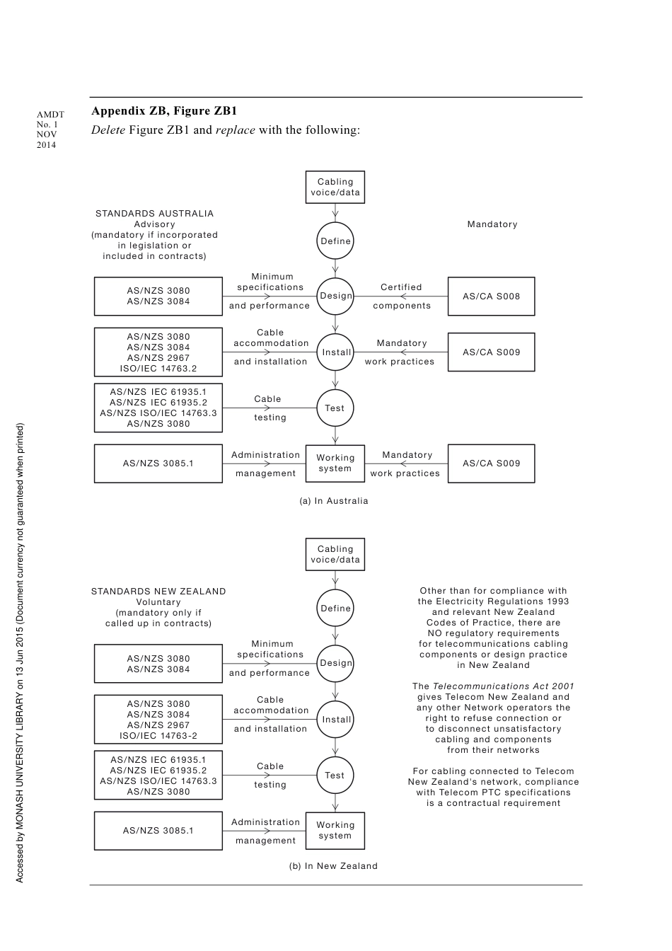 AS NZS 3080-2013 amd1-2014.pdf_第2页