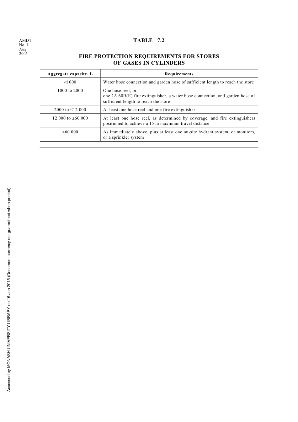 AS 4332-2004 amd1-2005.pdf_第2页