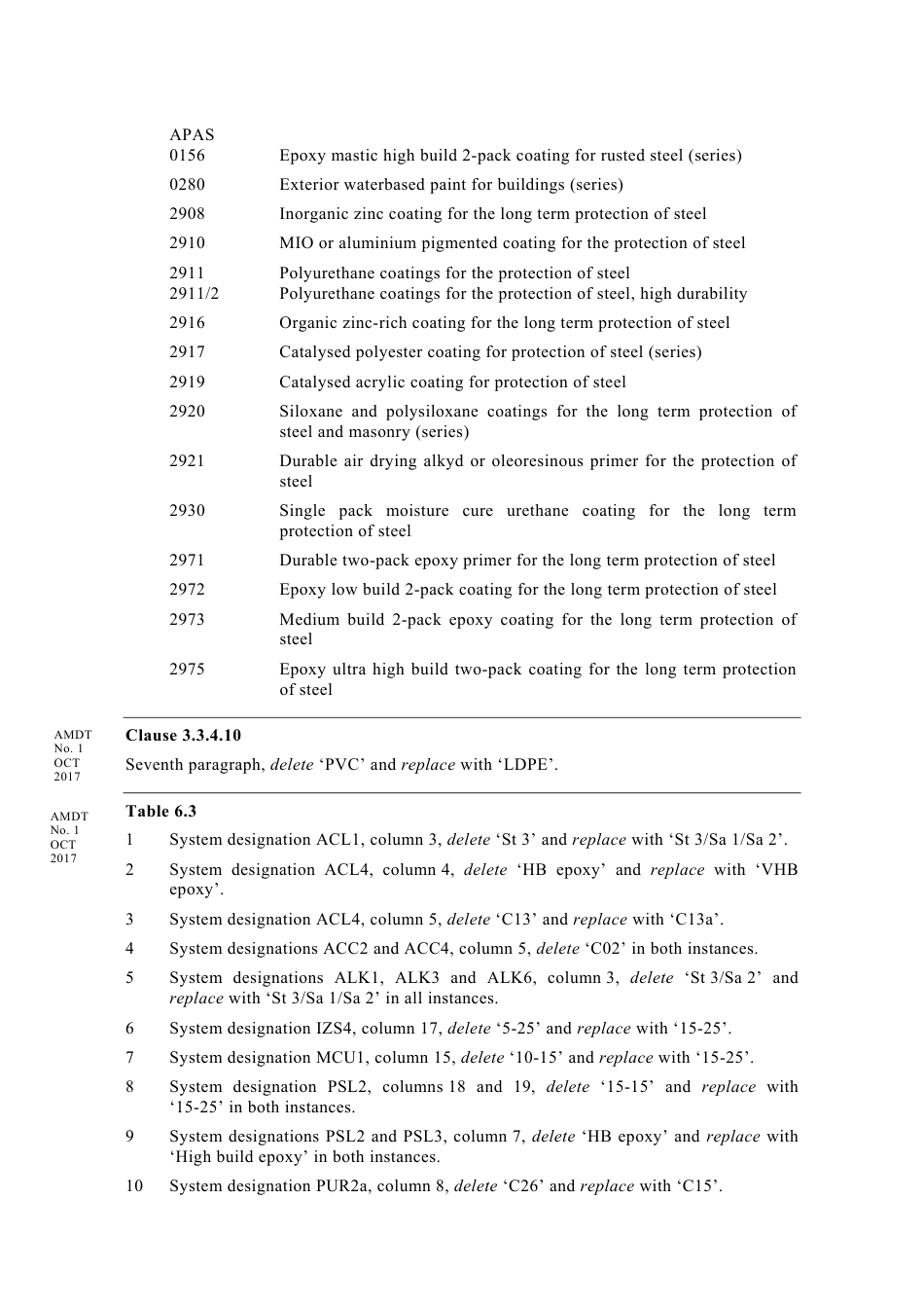 AS 2312.1-2014 amd1-2017.pdf_第2页