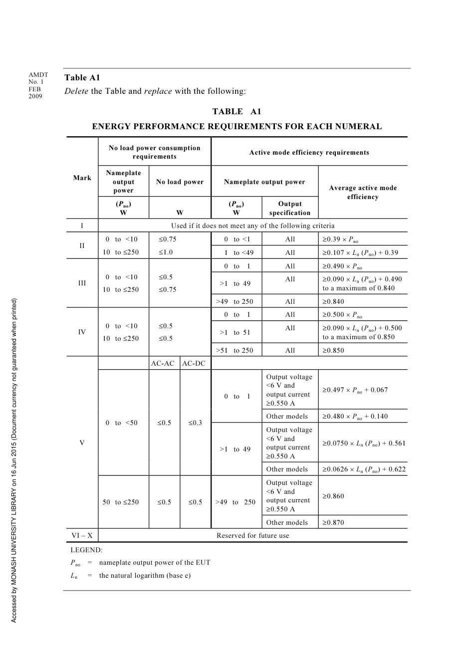 AS NZS 4665.1-2005 amd1-2009.pdf_第3页