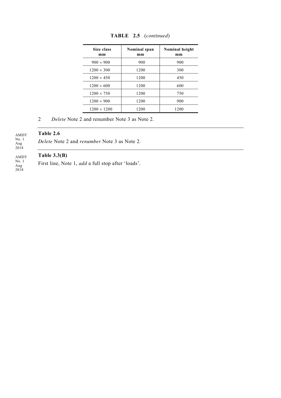 AS 1597.1-2010 amd1-2018.pdf_第2页