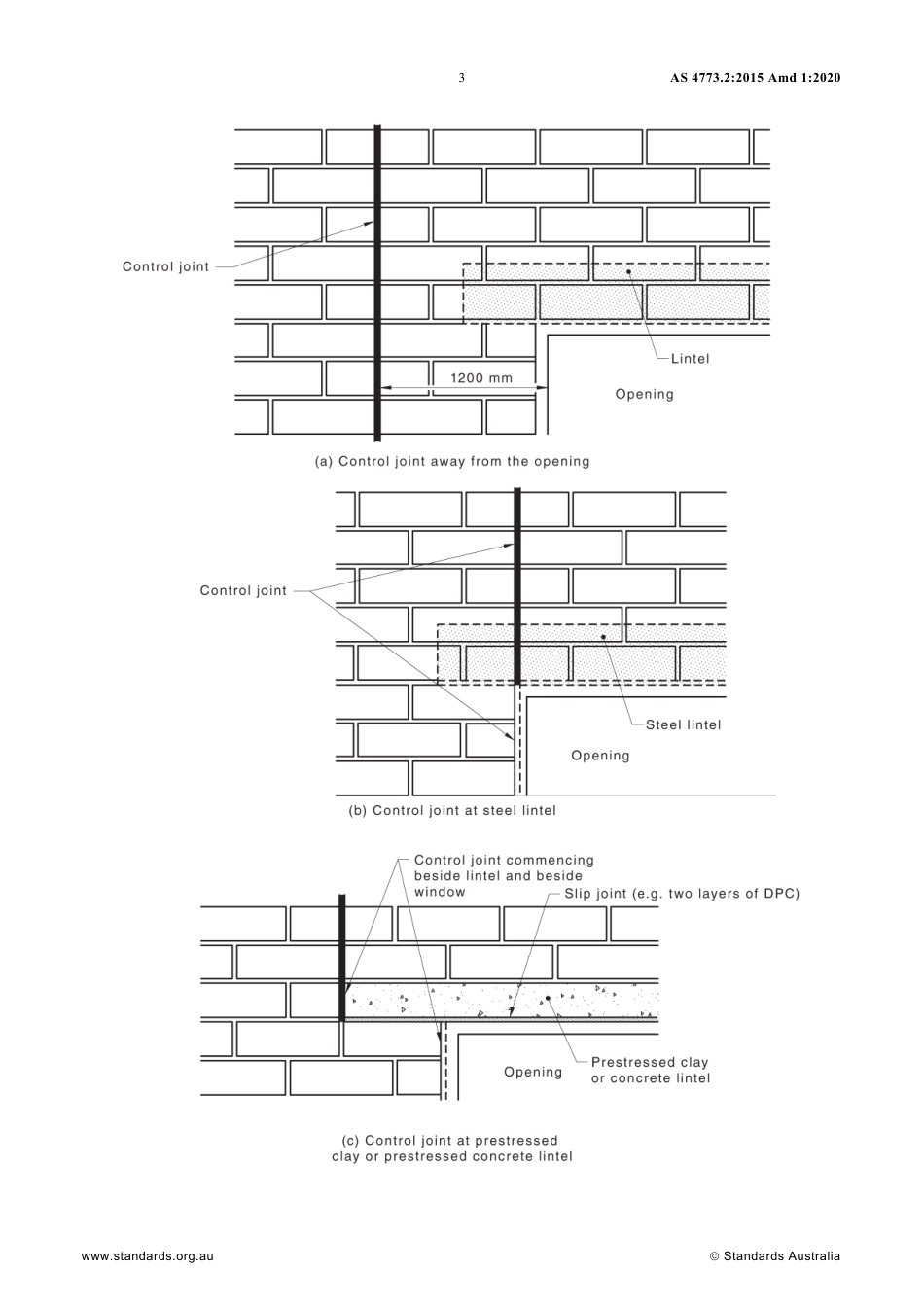 AS 4773.2-2015 amd1-2020.pdf_第3页