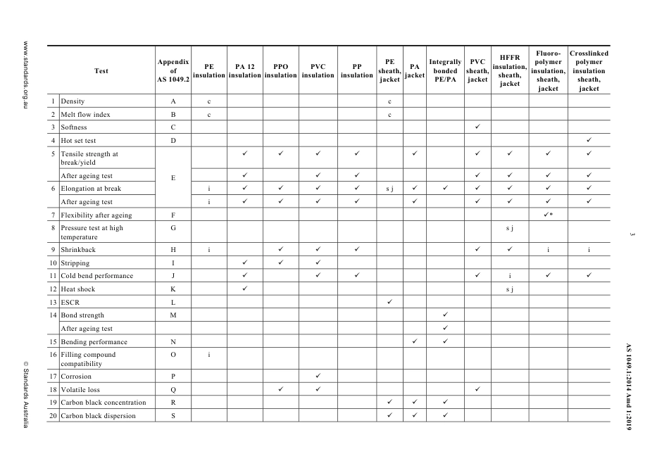 AS 1049.1-2014 amd1-2019.pdf_第3页