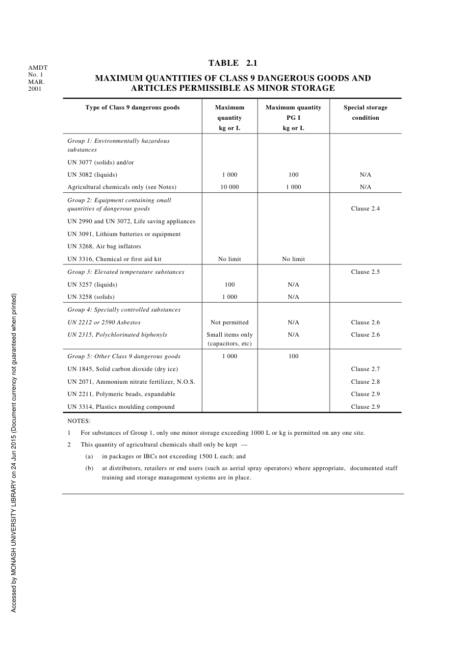AS NZS 4681-2000 amd1-2001.pdf_第2页