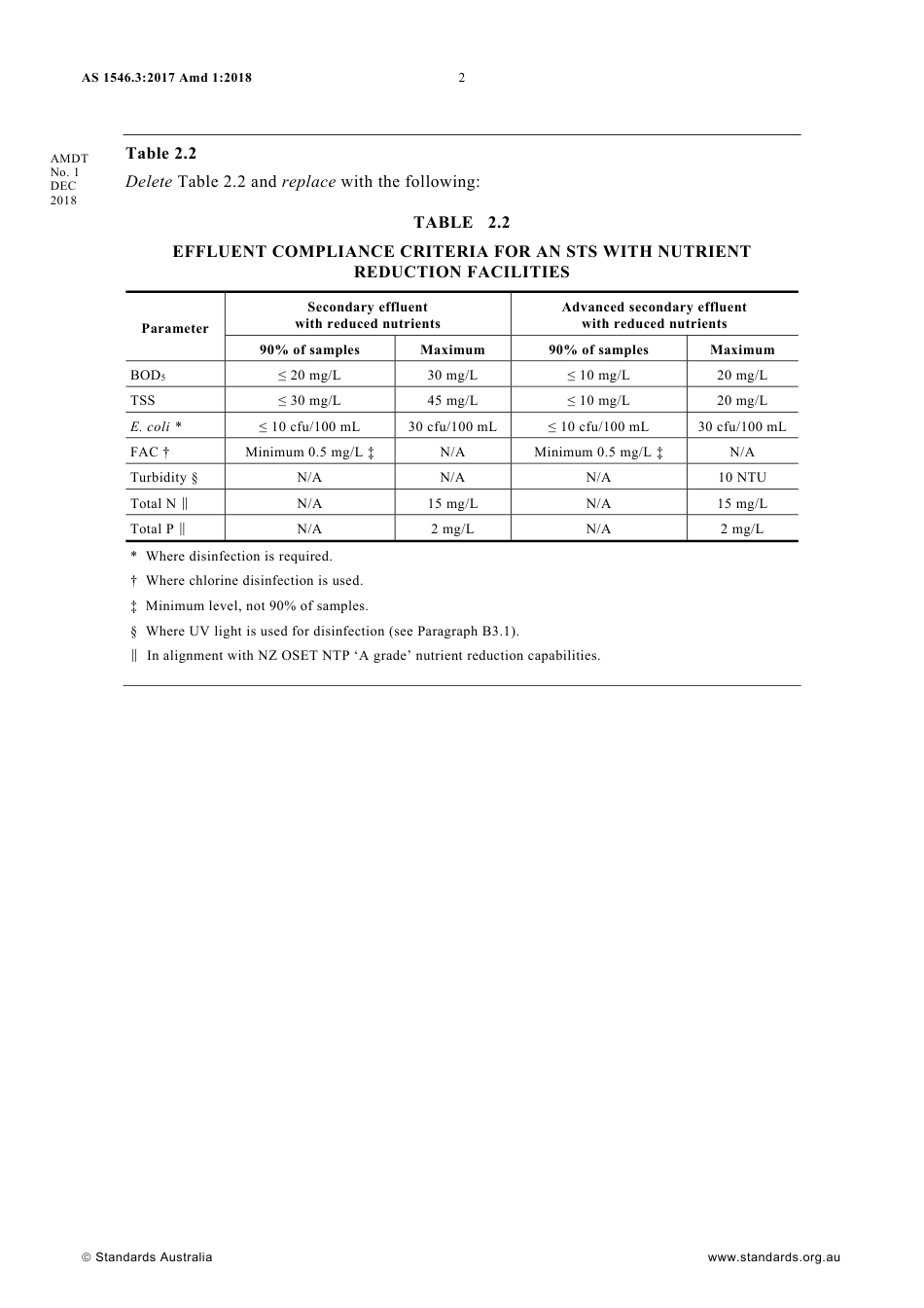 AS 1546.3-2017 amd1-2018.pdf_第2页