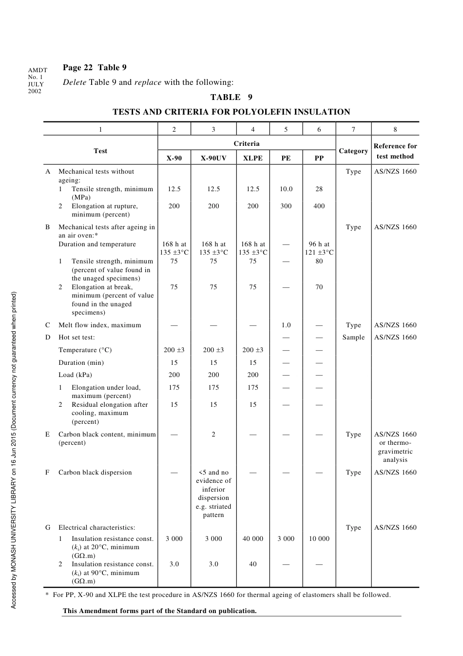 AS NZS 3808-2000 amd1-2002.pdf_第3页