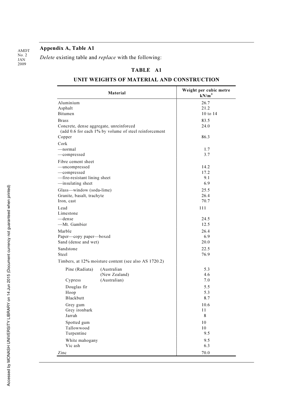 AS NZS 1170.1-2002 amd2-2009.pdf_第3页