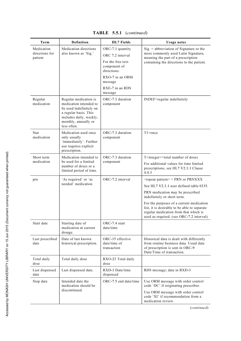 AS NZS 4700.3-2002 amd1-2006.pdf_第3页