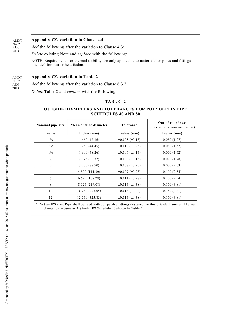 AS NZS 7671-2010 amd2-2014.pdf_第2页