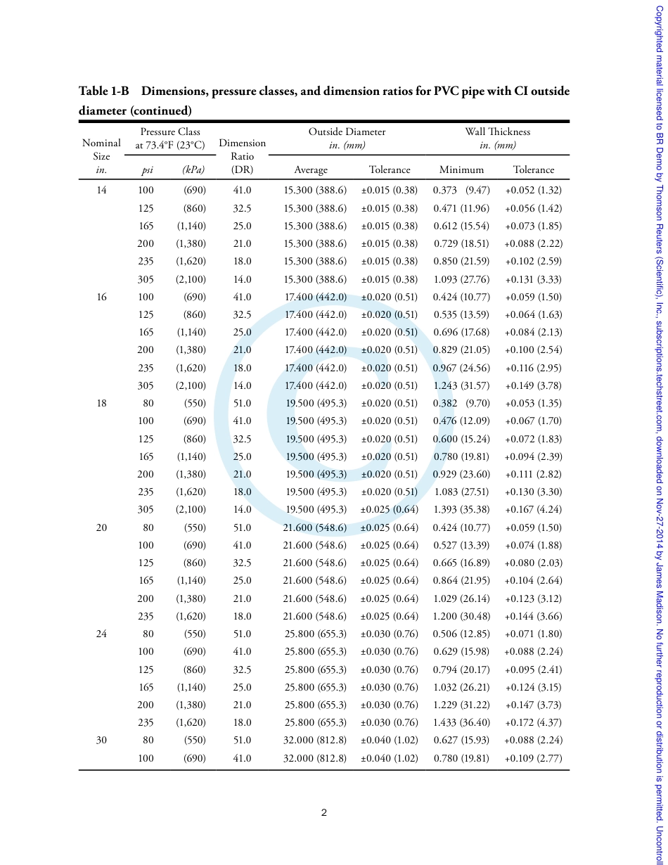 ANSI AWWA C905-10.pdf_第2页