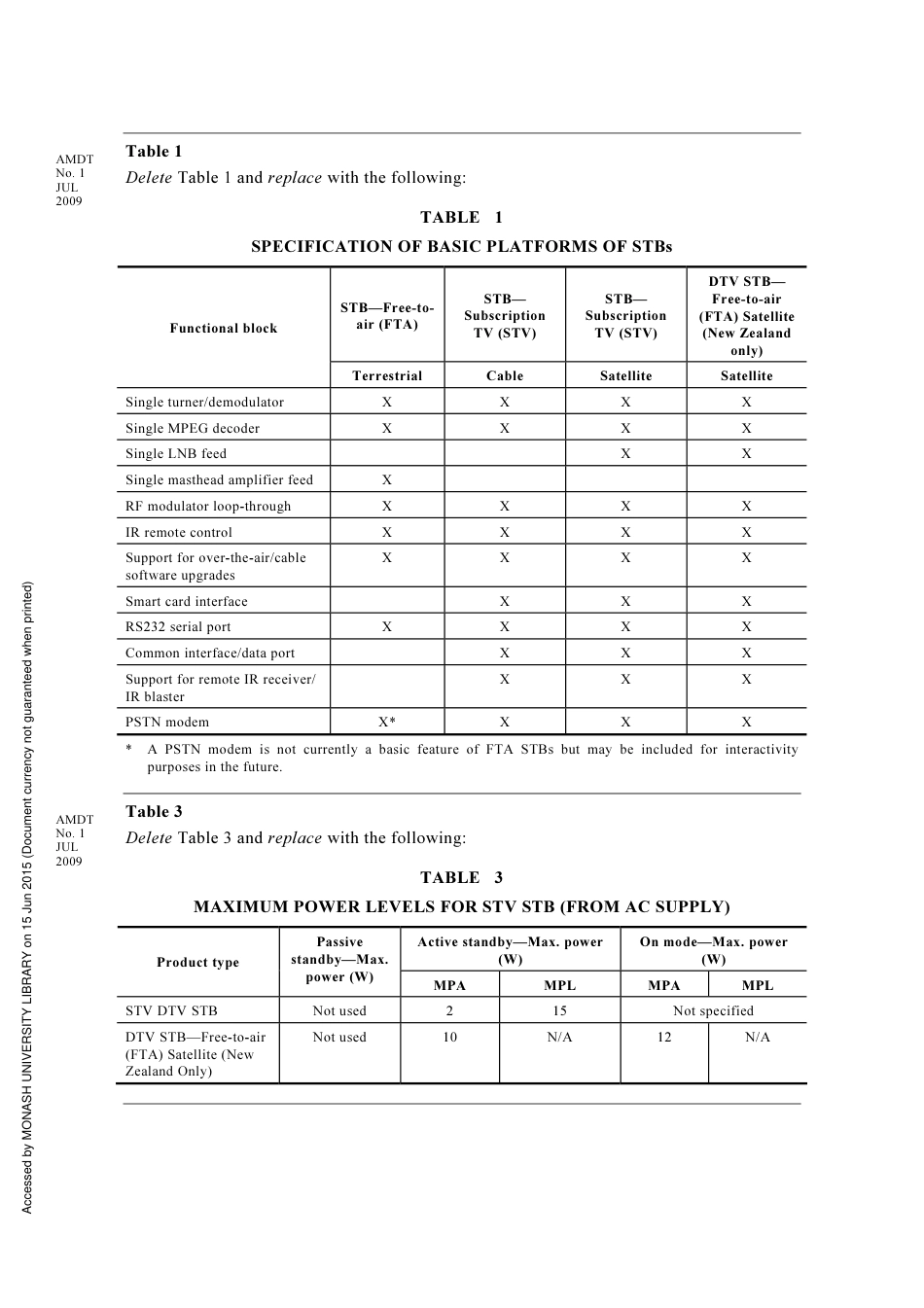 AS NZS 62087.2.1-2008 amd1-2009.pdf_第2页