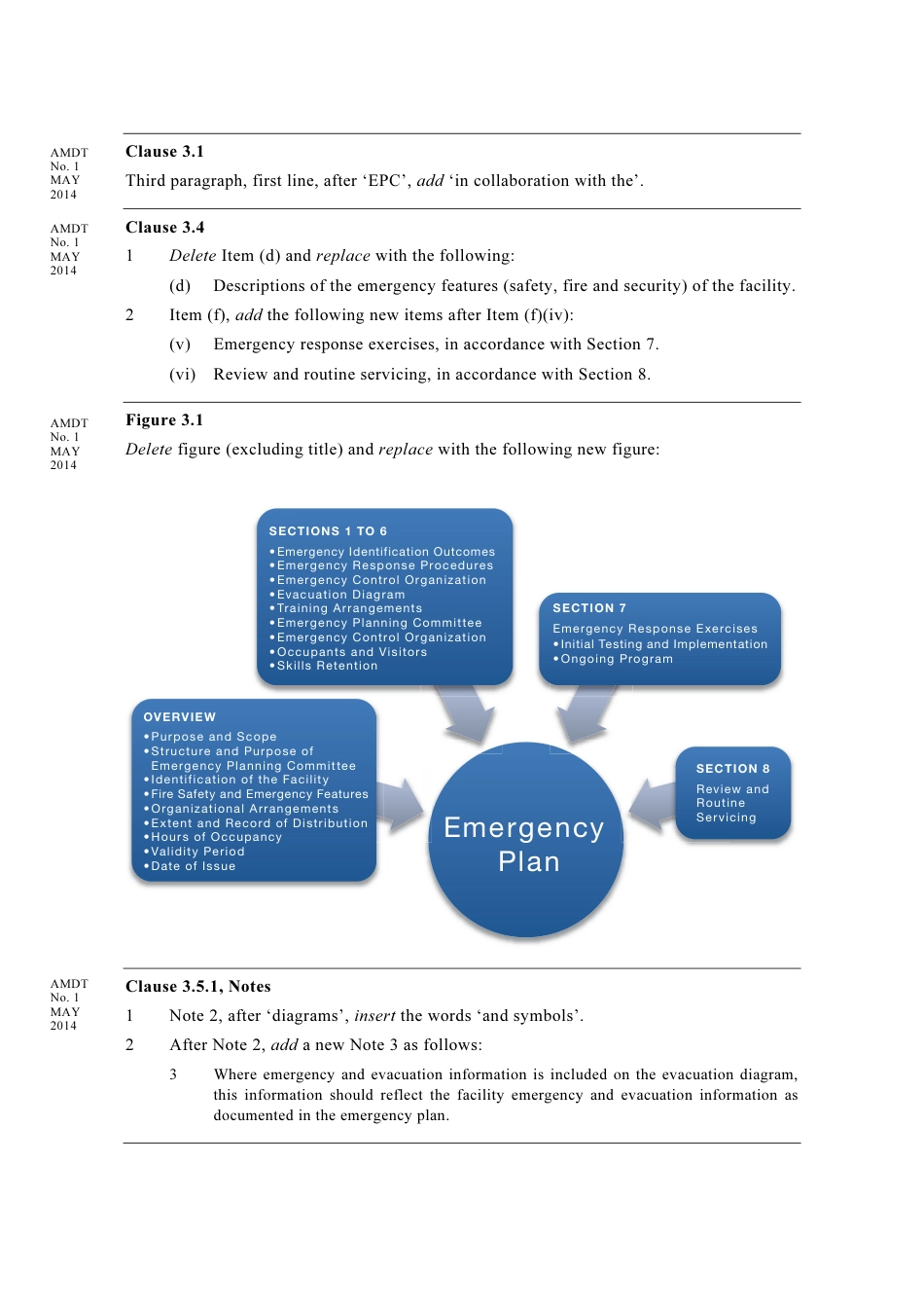 AS 3745-2010 amd1-2014.pdf_第2页