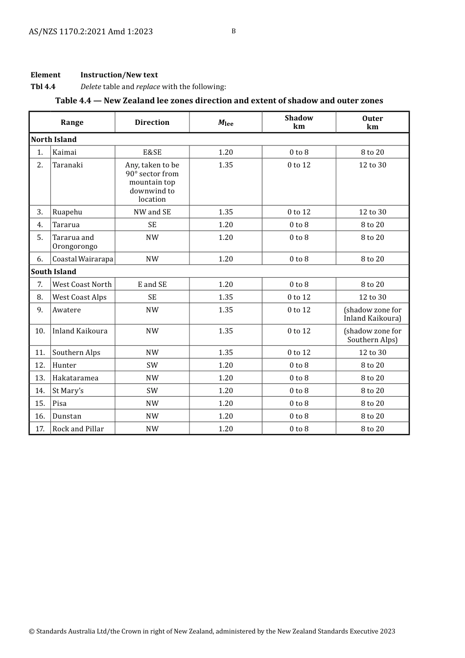 AS NZS 1170.2-2021 amd1-2023.pdf_第2页