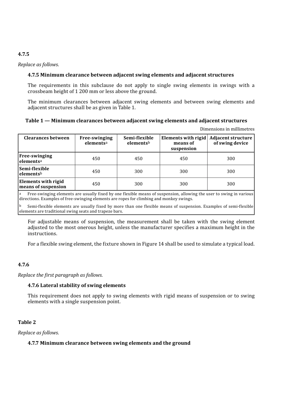AS NZS 8124.6-2016 amd2-2020.pdf_第3页