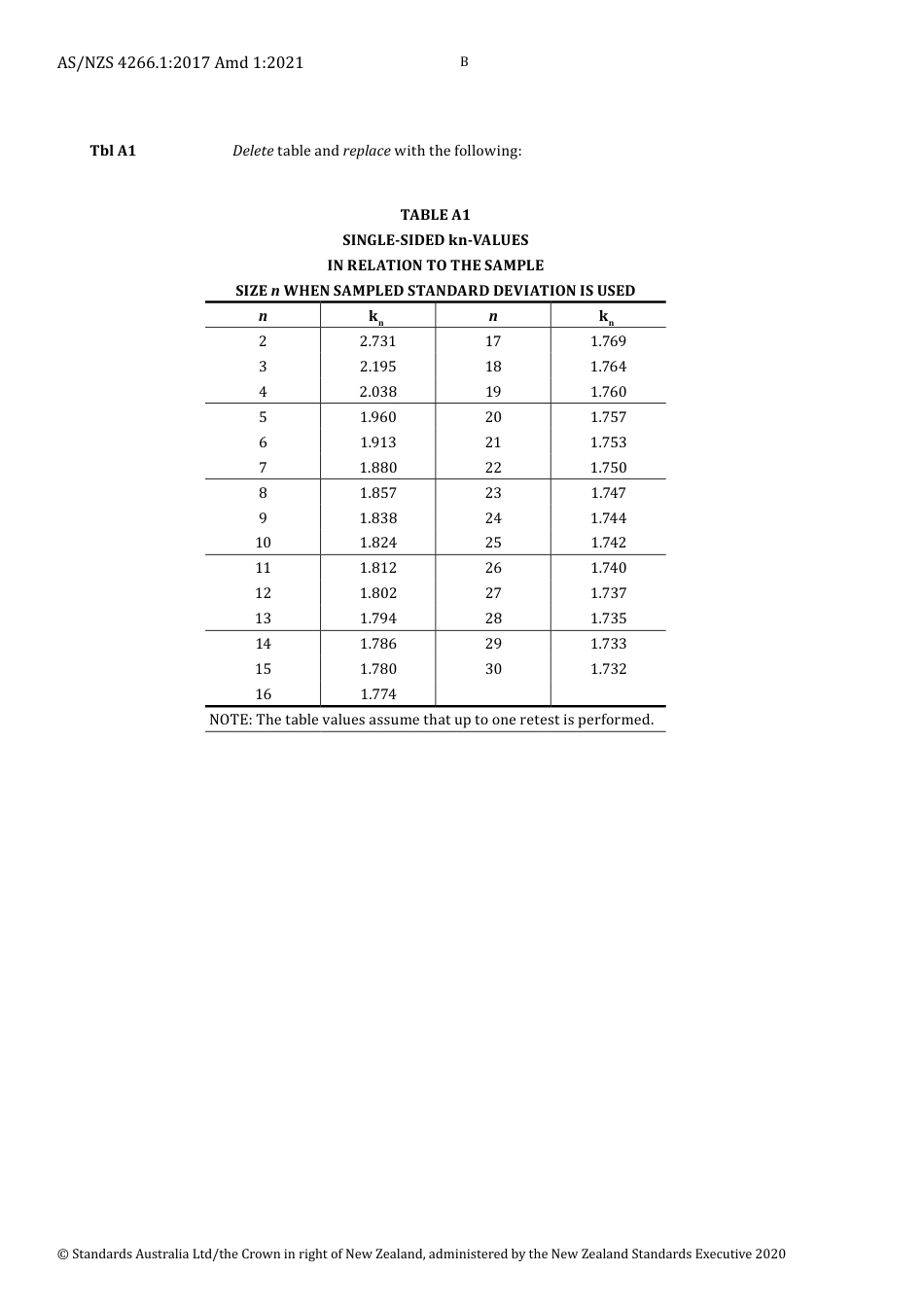 AS NZS 4266.1-2017 amd1-2021.pdf_第2页