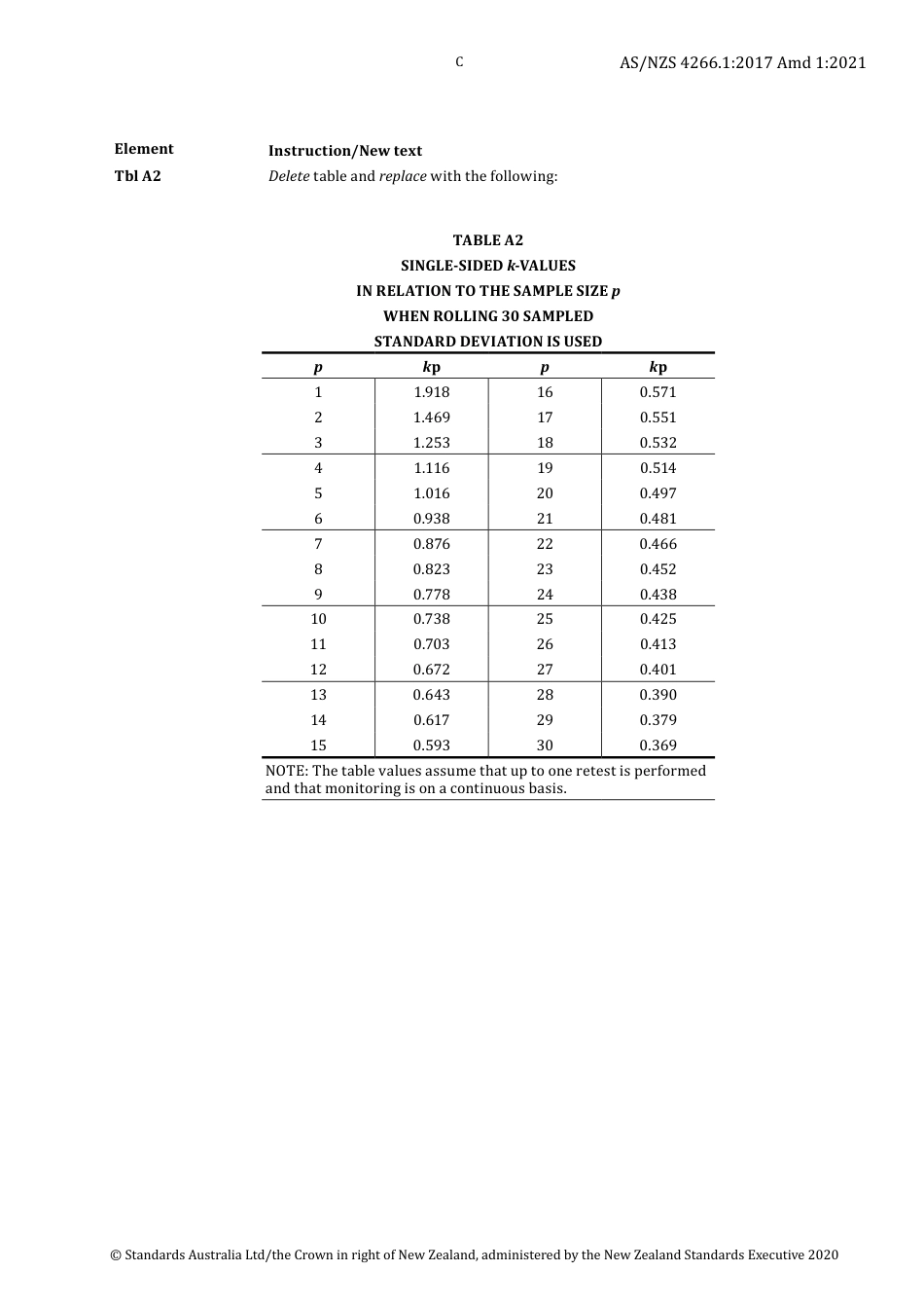 AS NZS 4266.1-2017 amd1-2021.pdf_第3页