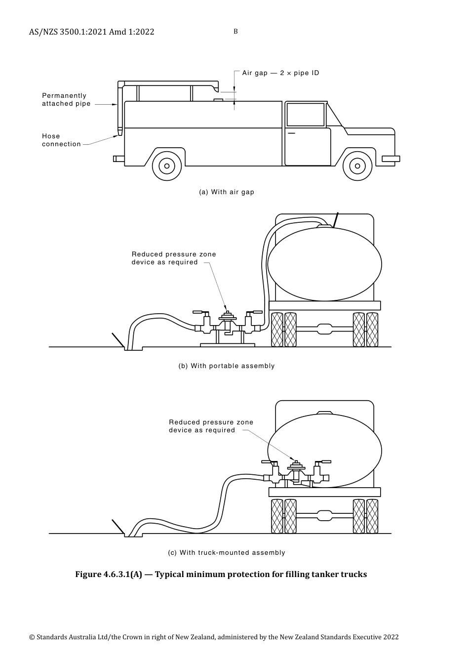 AS NZS 3500.1-2021 amd1-2022.pdf_第2页