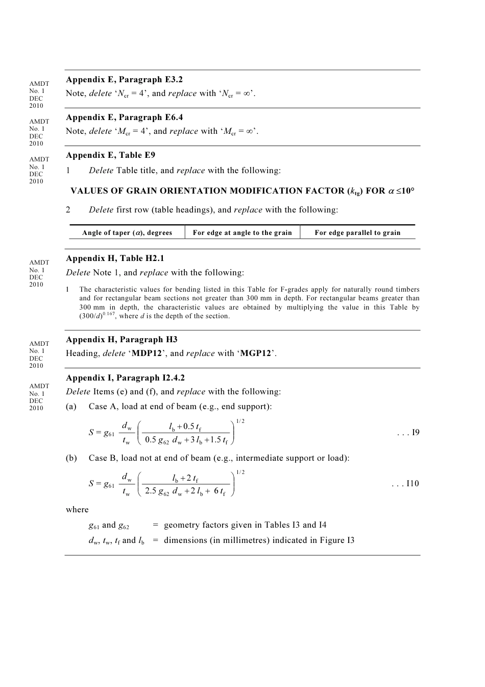 AS 1720.1-2010 amd1-2010.pdf_第2页