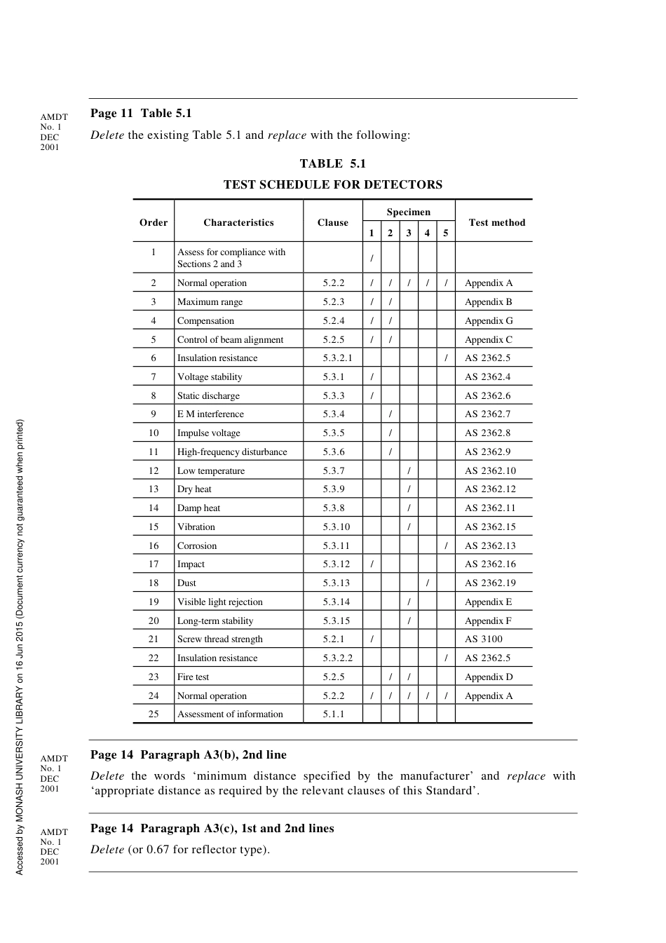AS 1603.7-1996 amd1-2001.pdf_第3页