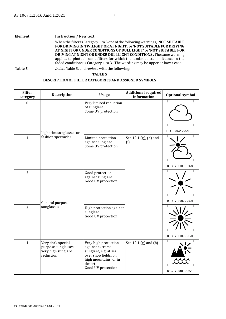 AS 1067.1-2016 amd1-2021.pdf_第2页