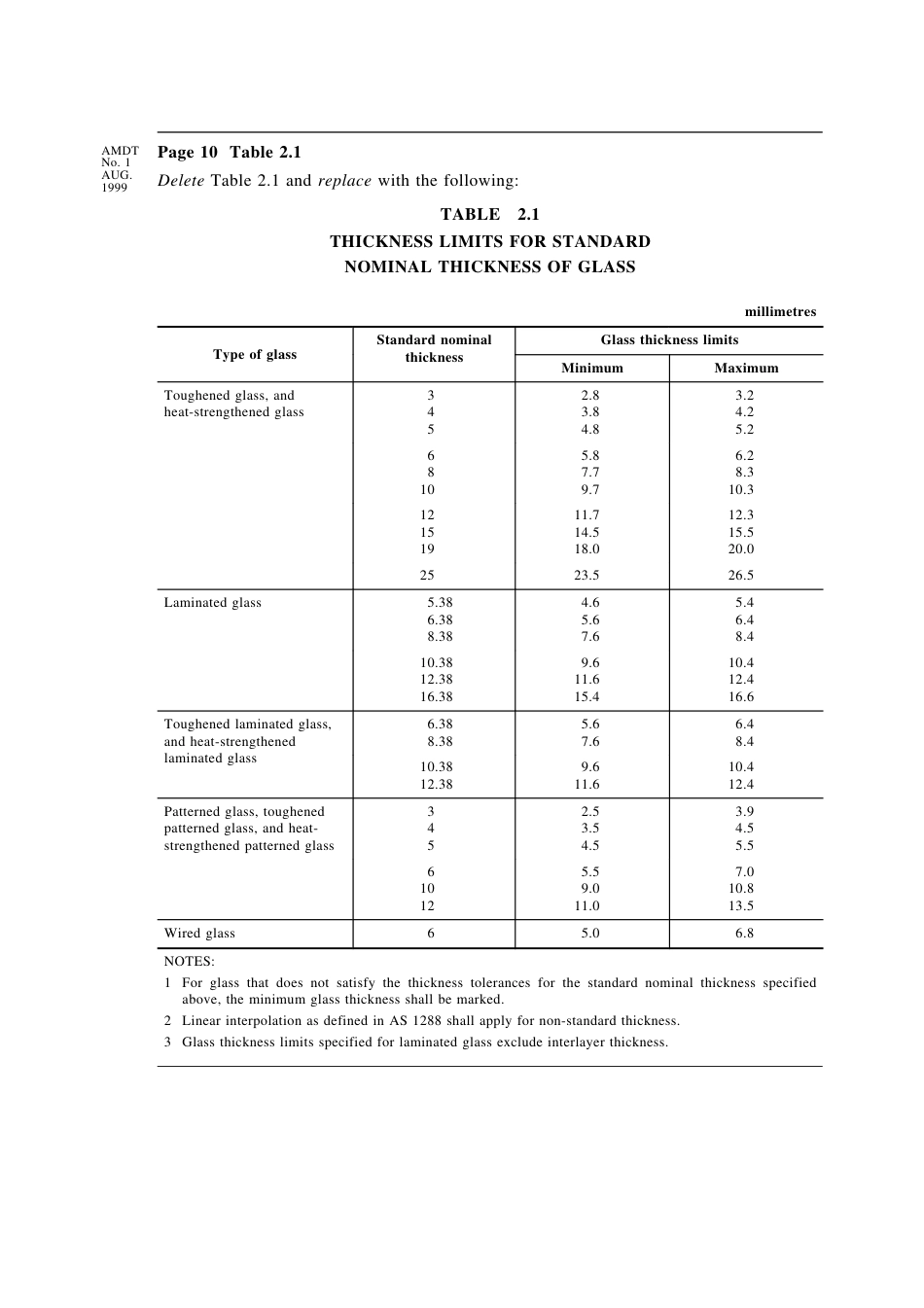AS NZS 2208-1996 amd1-1999.pdf_第2页