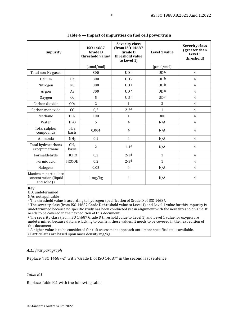AS ISO 19880.8-2021 amd1-2022.pdf_第3页