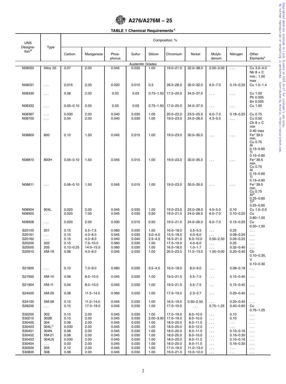 A0276_A0276M-25 (1).pdf_第2页