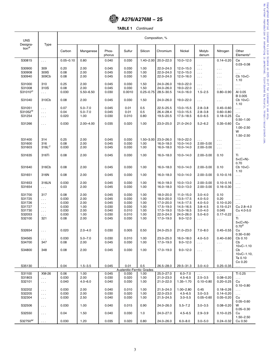 A0276_A0276M-25 (1).pdf_第3页