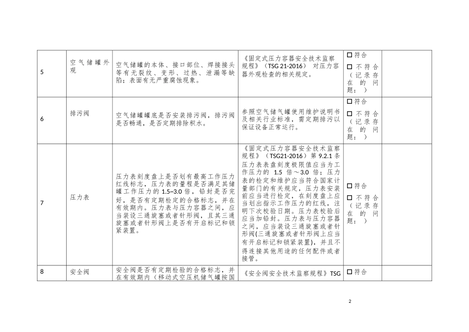 2025版空压机房安全隐患排查检查记录表.docx_第3页