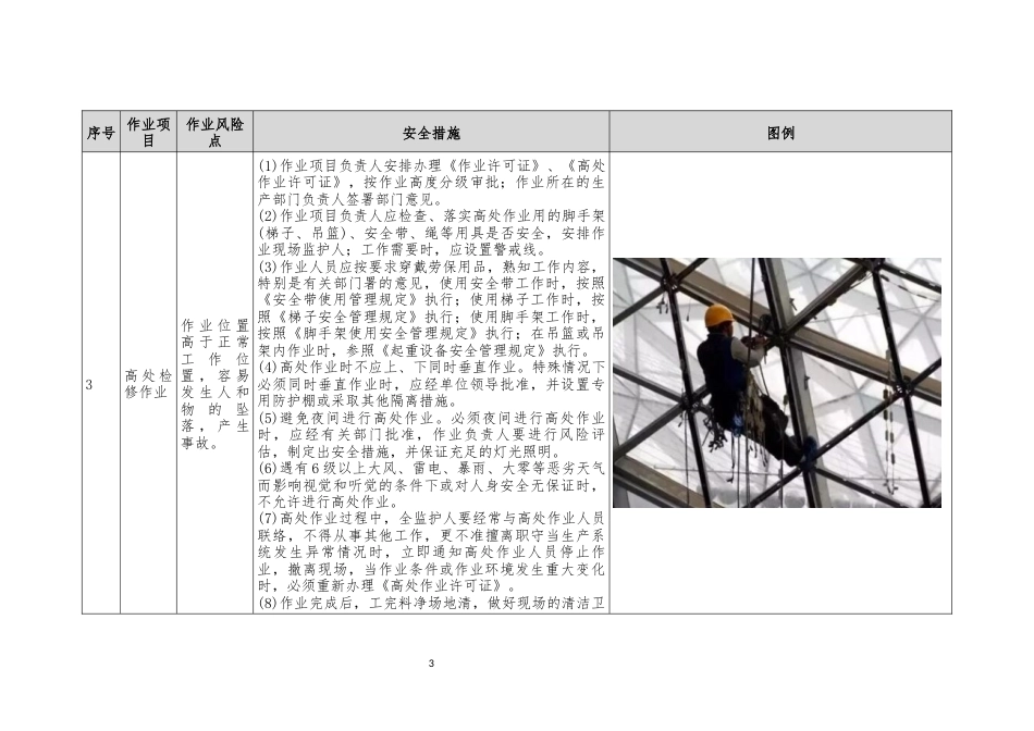 检维修安全作业风险点及其安全应对措施一览表2025版.docx_第3页