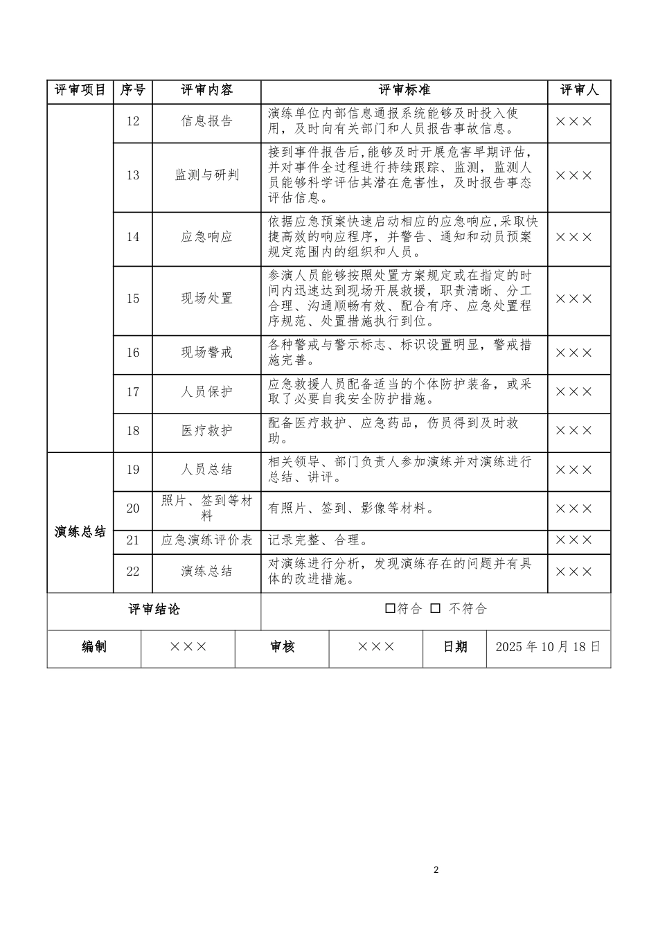 生产安全事故应急演练评审表特种设备参照.docx_第2页