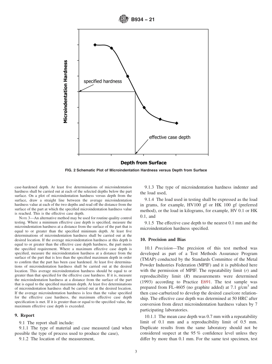 ASTM B934 - 21.pdf_第3页