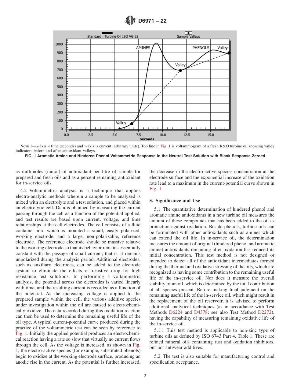 ASTM D6971 - 22.pdf_第2页