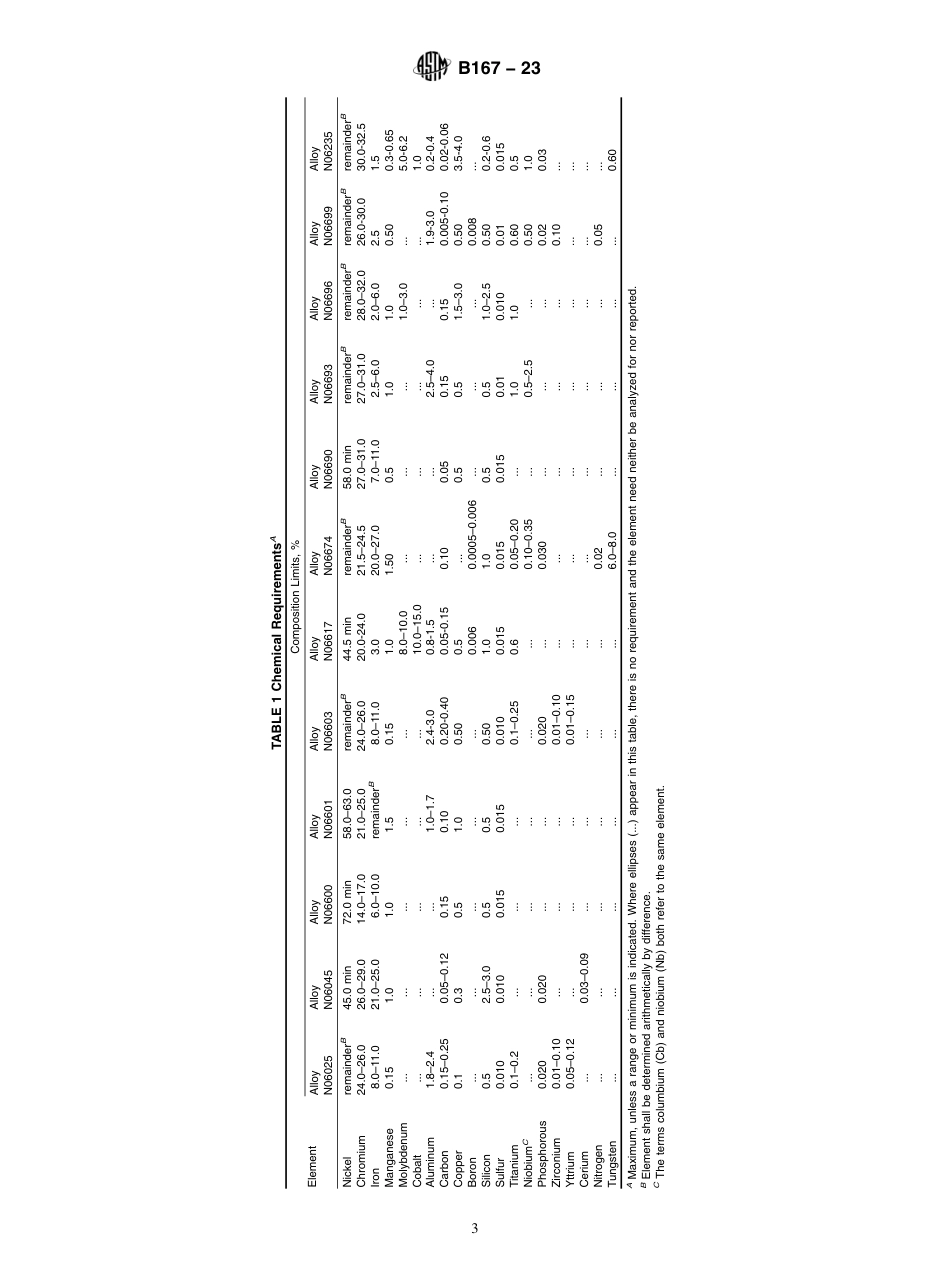 ASTM B167 - 23.pdf_第3页