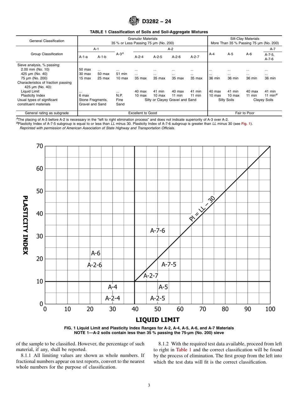 ASTM D3282 - 24.pdf_第3页