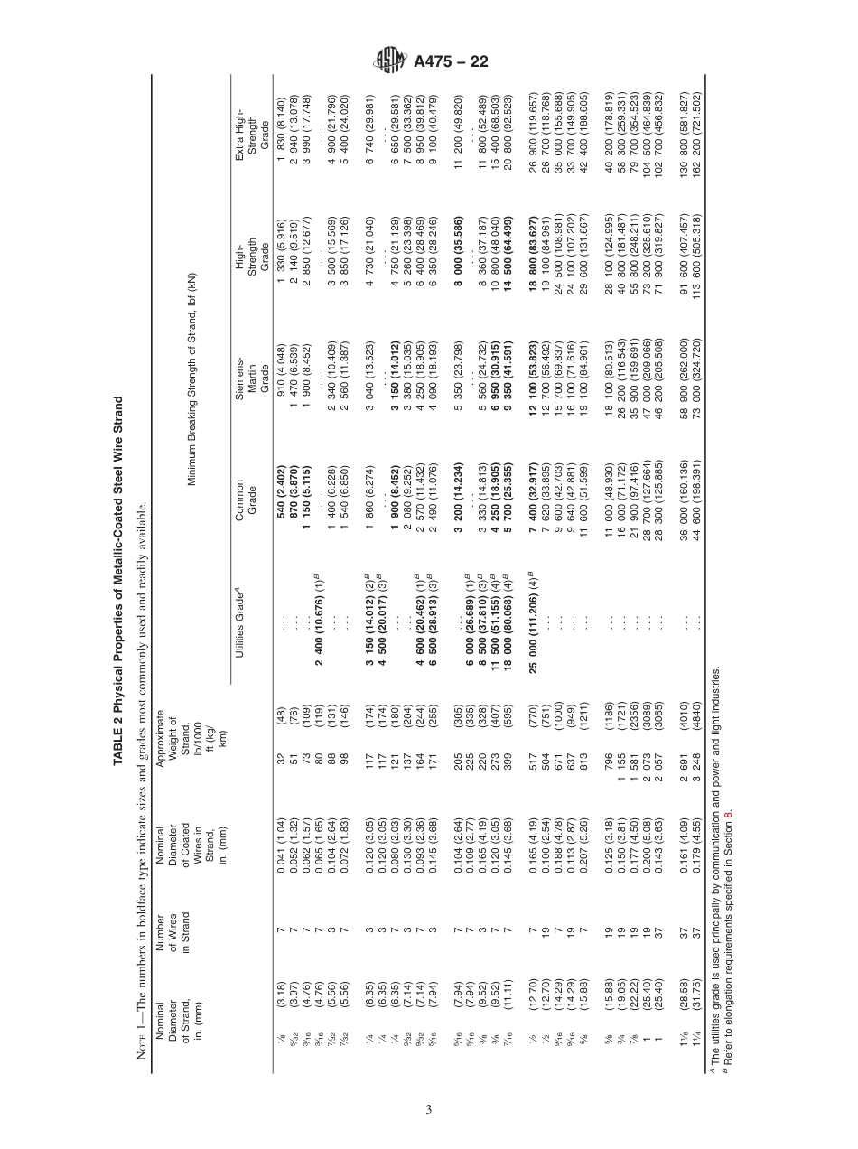 ASTM A475 - 22.pdf_第3页